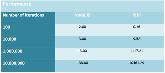 NODE.JS Interview Questions & Answers - CodeWithCurious