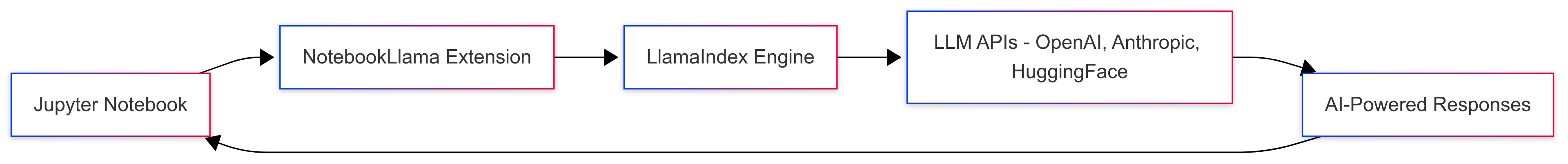 notebookllama-llamaindex-integration-workflow