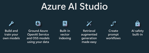 Azure AI Studio