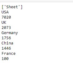 Openpyxl module in Python