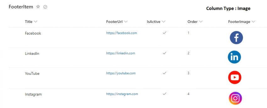 Optimize SPFx Image render with Private CDN