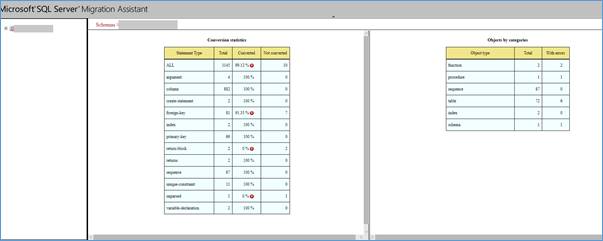 Oracle Database Server To Microsoft SQL Database Server Migration