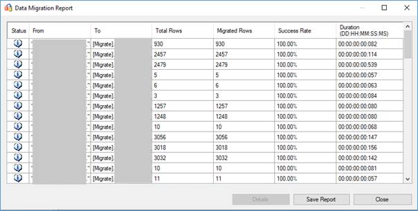 Oracle Database Server To Microsoft SQL Database Server Migration