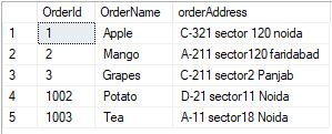 SQL SELECT ORDER BY Statement