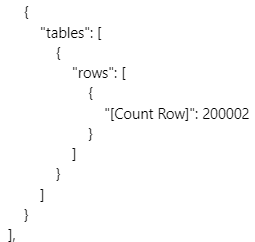 dataset table output