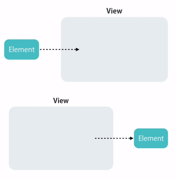 angular animations angular animations