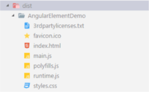 Angular Elements