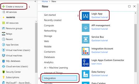 Overview Of Azure Logic App And Create Your First Logic App