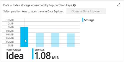 Cosmos DB Partitioning