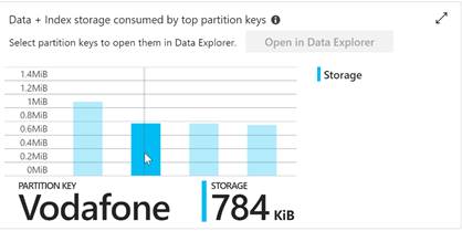Cosmos DB Partitioning