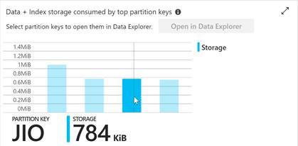 Cosmos DB Partitioning
