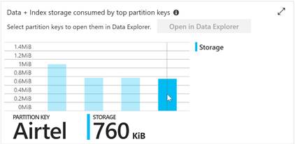 Cosmos DB Partitioning