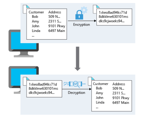 Overview Of Data Encryption In Azure