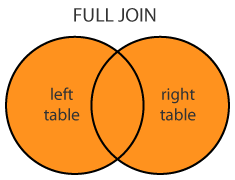 Overview Of Joins In SQL