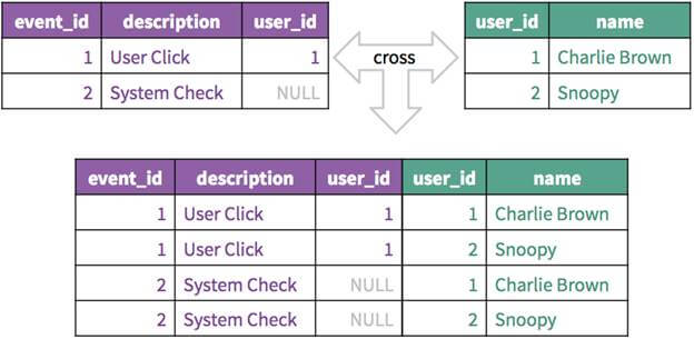 Overview Of Joins In SQL