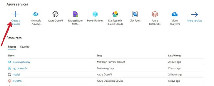 Microsoft Azure Purview