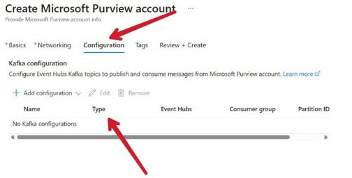 Microsoft Azure Purview