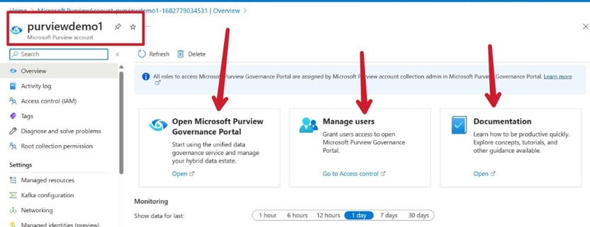 Microsoft Azure Purview
