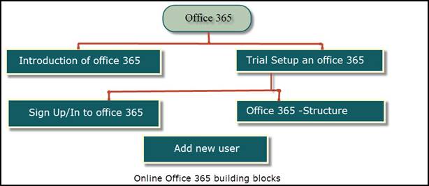 Office 365