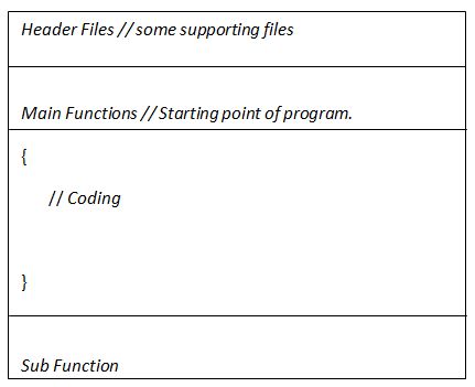 Overview Of Programming Languages