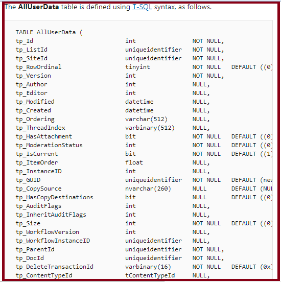 Overview Of SharePoint Column Indexing