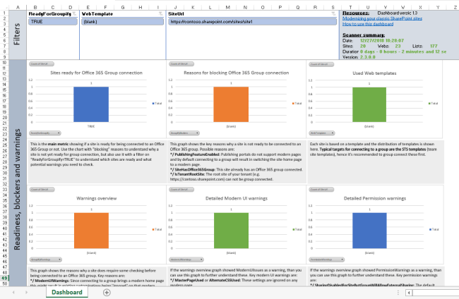 Overview of SharePoint Modernization Scanner