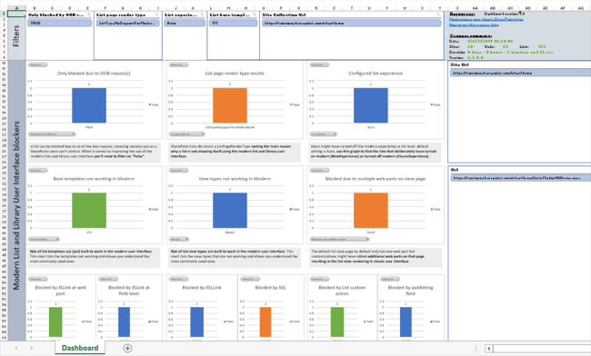 Overview of SharePoint Modernization Scanner