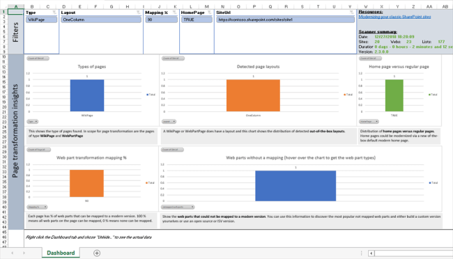 Overview of SharePoint Modernization Scanner