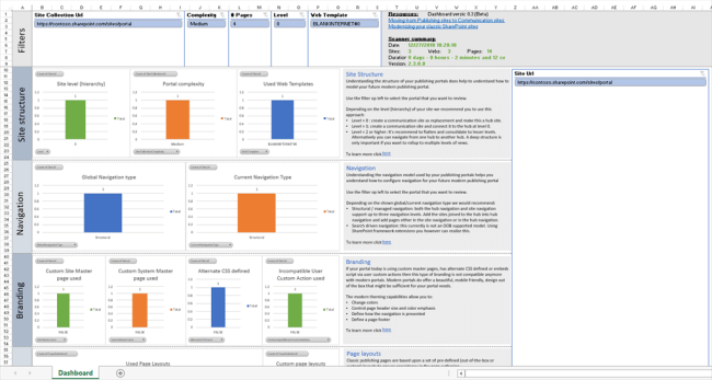 Overview of SharePoint Modernization Scanner
