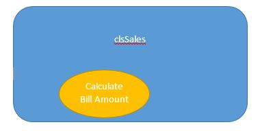 Strategy Design Pattern