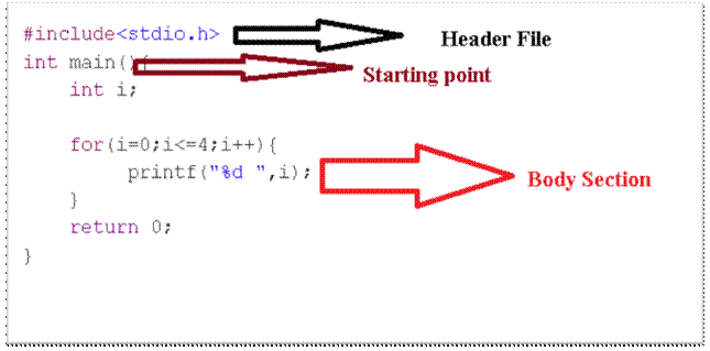 Overview Of Visual Studio