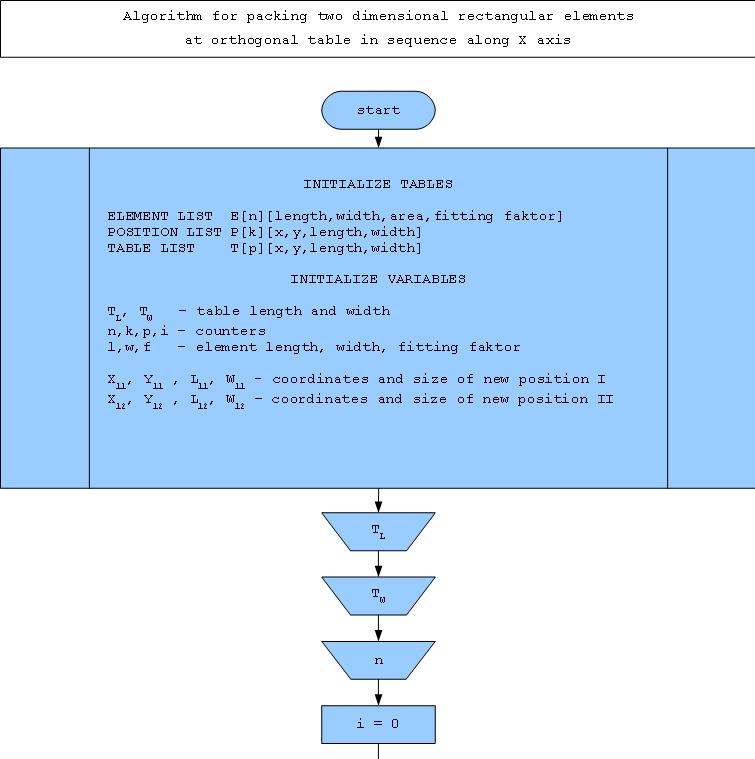 Packing Two Dimensional Rectangular Elements At Orthogonal Table