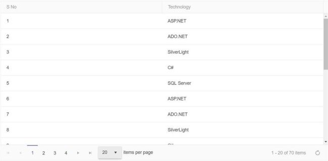 Pager Visibility In Kendo Grid