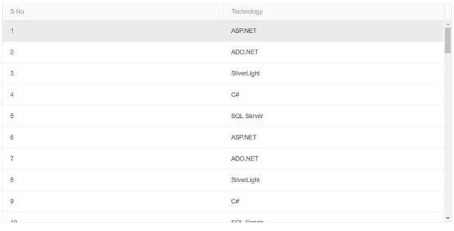 Pager Visibility In Kendo Grid