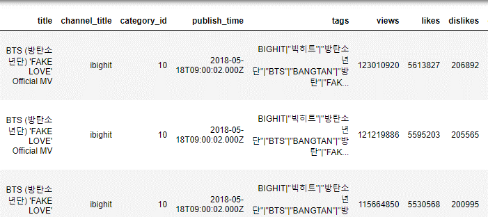pipe function in Pandas