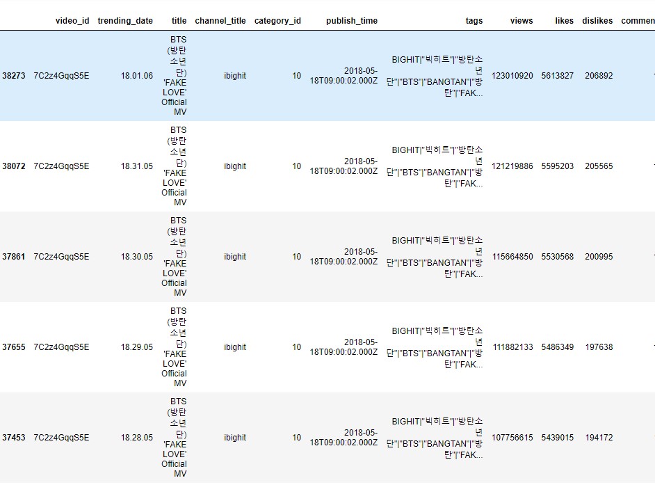 pipe function in Pandas