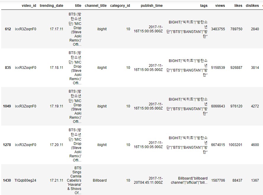 pipe function in Pandas