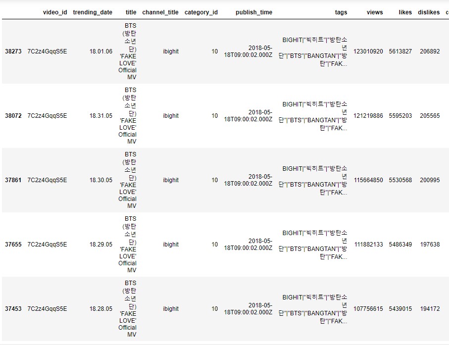 pipe function in Pandas