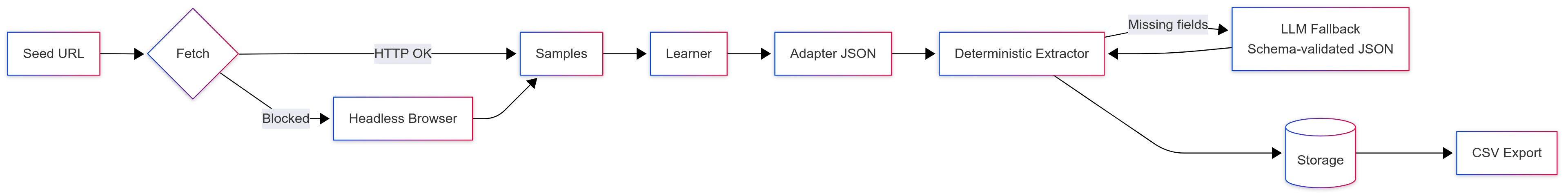 parsergpt-adapter-runner-fallback-pipeline