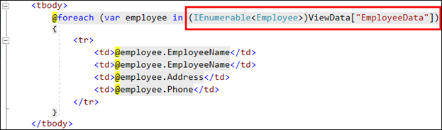Passing Data From Controller To View With ViewData - Part Two