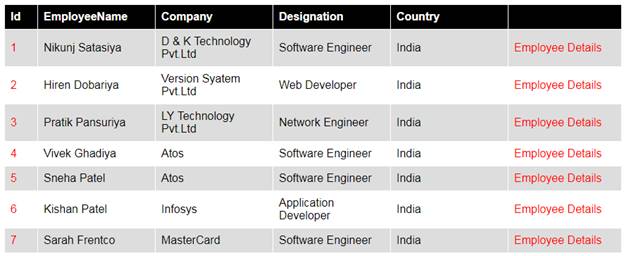 Passing Value Of Grid Row From Data Grid To Webpages Using Hyperlink In ASP.NET