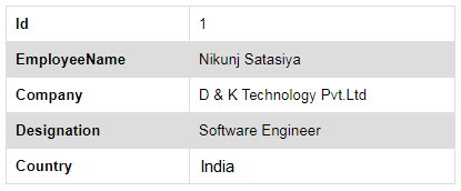 Passing Value Of Grid Row From Data Grid To Webpages Using Hyperlink In ASP.NET