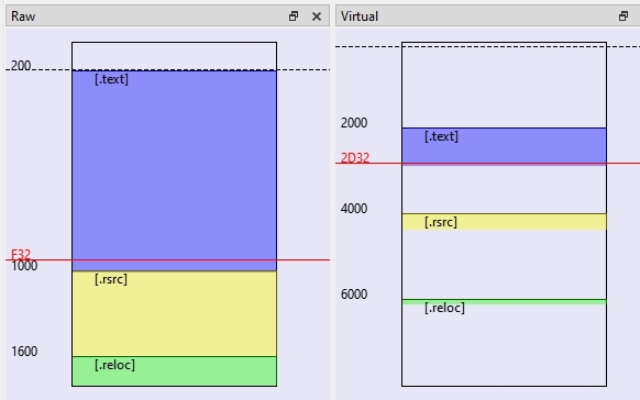 PE Format Illustrated