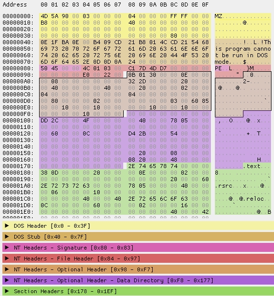 PE Format Illustrated