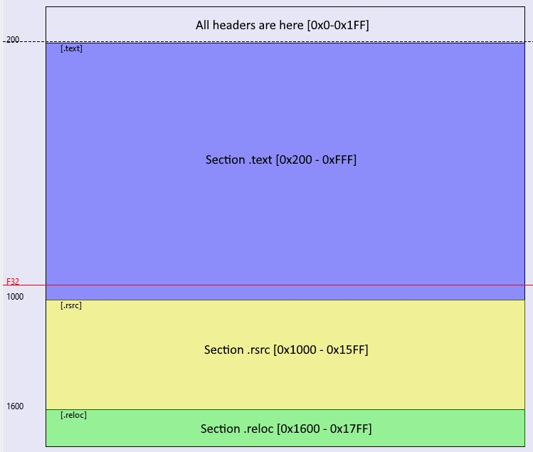 PE Format Illustrated