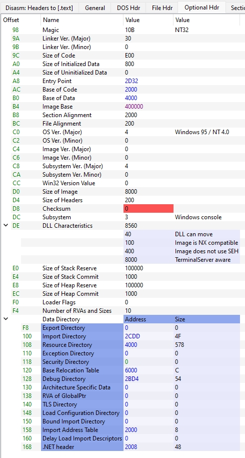 AWS Systems Manager (SSM) Parameter store in .NET 3.1 Web API