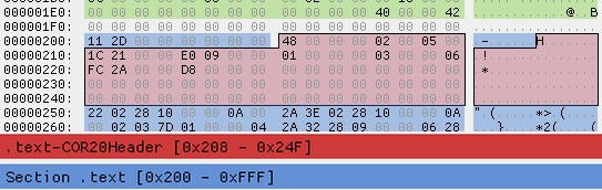 AWS Systems Manager (SSM) Parameter store in .NET 3.1 Web API