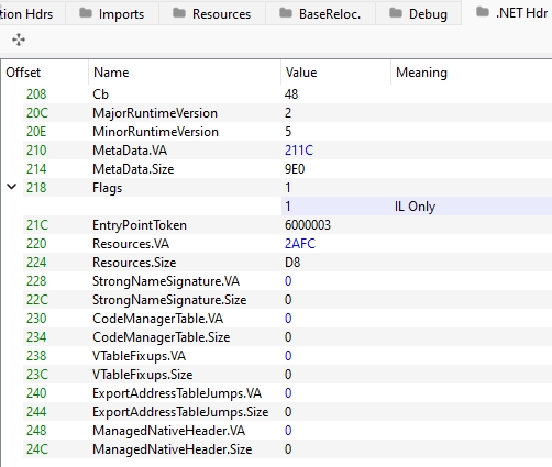 AWS Systems Manager (SSM) Parameter store in .NET 3.1 Web API