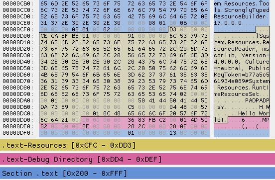 AWS Systems Manager (SSM) Parameter store in .NET 3.1 Web API