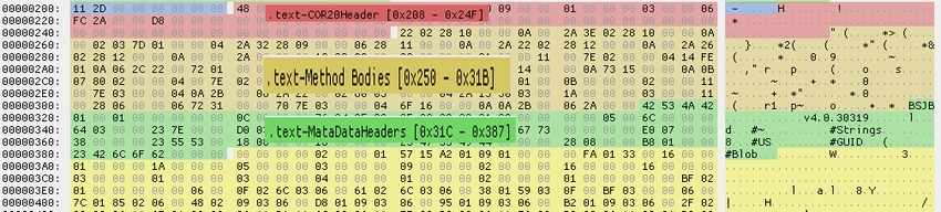 AWS Systems Manager (SSM) Parameter store in .NET 3.1 Web API
